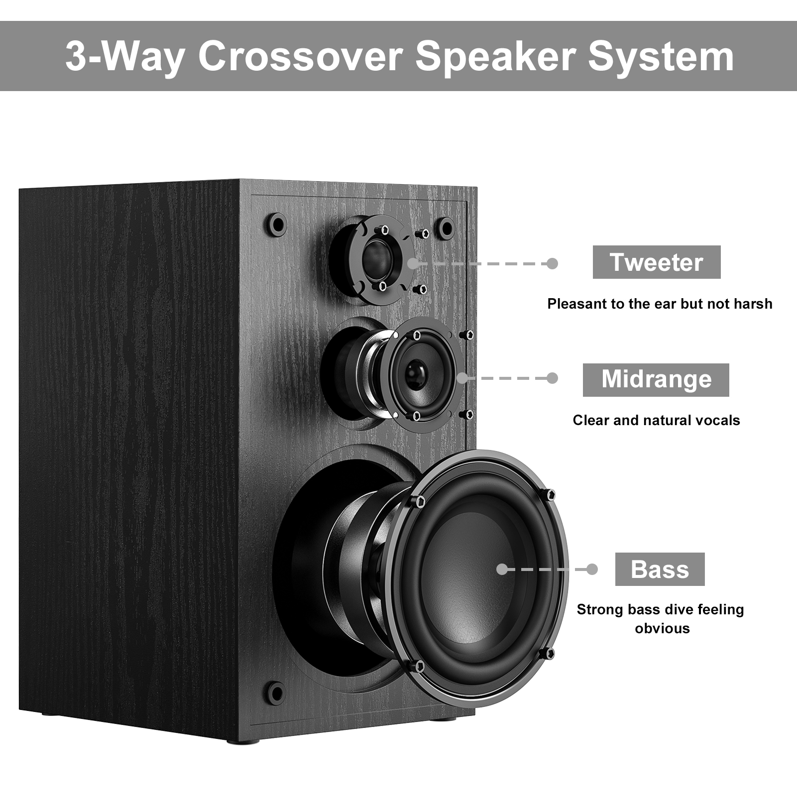 3-way Home Theater Passive  Bookshelf Speakers. - 